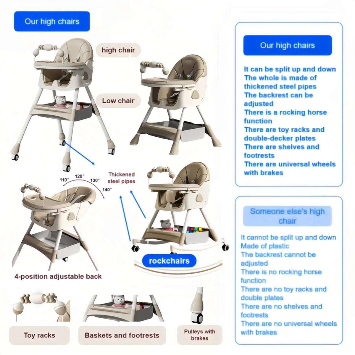 Convertible Baby High Chair 4-in-1 Toddler Feeding Seat with Removable Toy Rack, Adjustable Double Dinner Plate, Multi-Functional Rocking Horse & Yo-Yo Sliding Game Chair, Thickened Steel Tube Infant Booster Seat with Storage