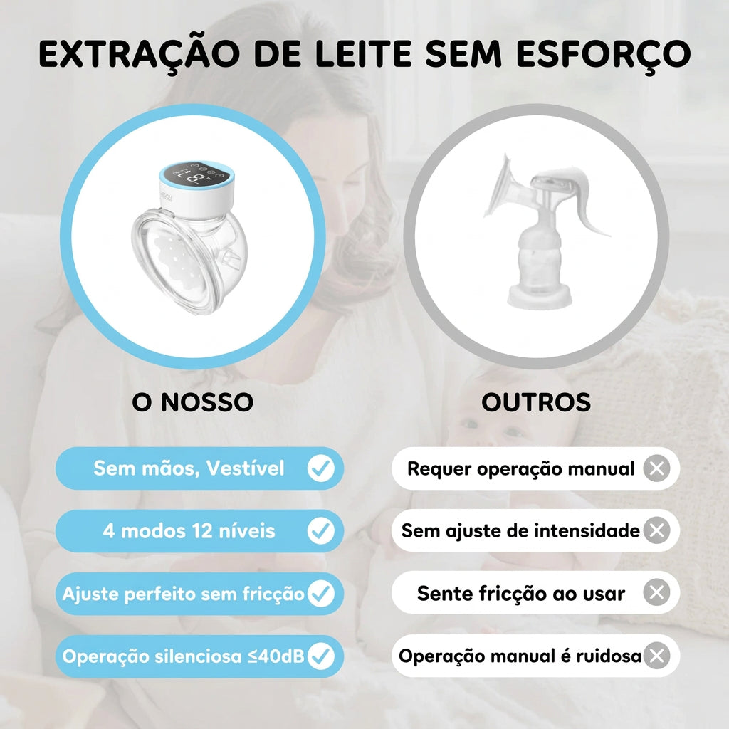 Bomba de tirar Leite Elétrica Mãos Livres